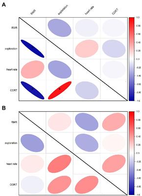 Effect of chronic traffic noise on behavior and physiology of plateau pikas (Ochotona curzoniae)